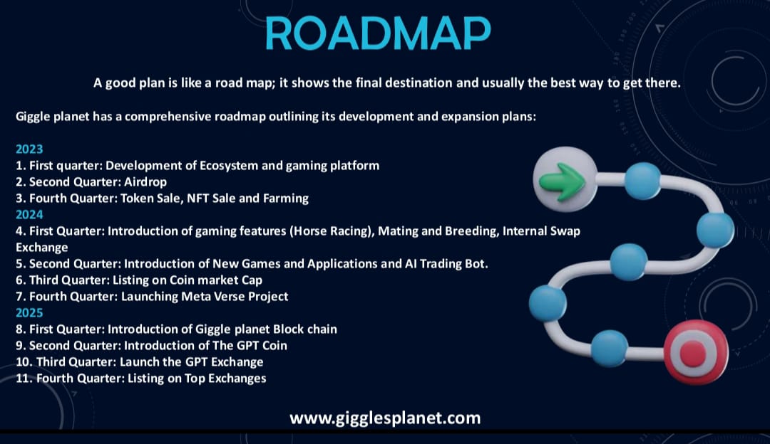 Roadmap Image