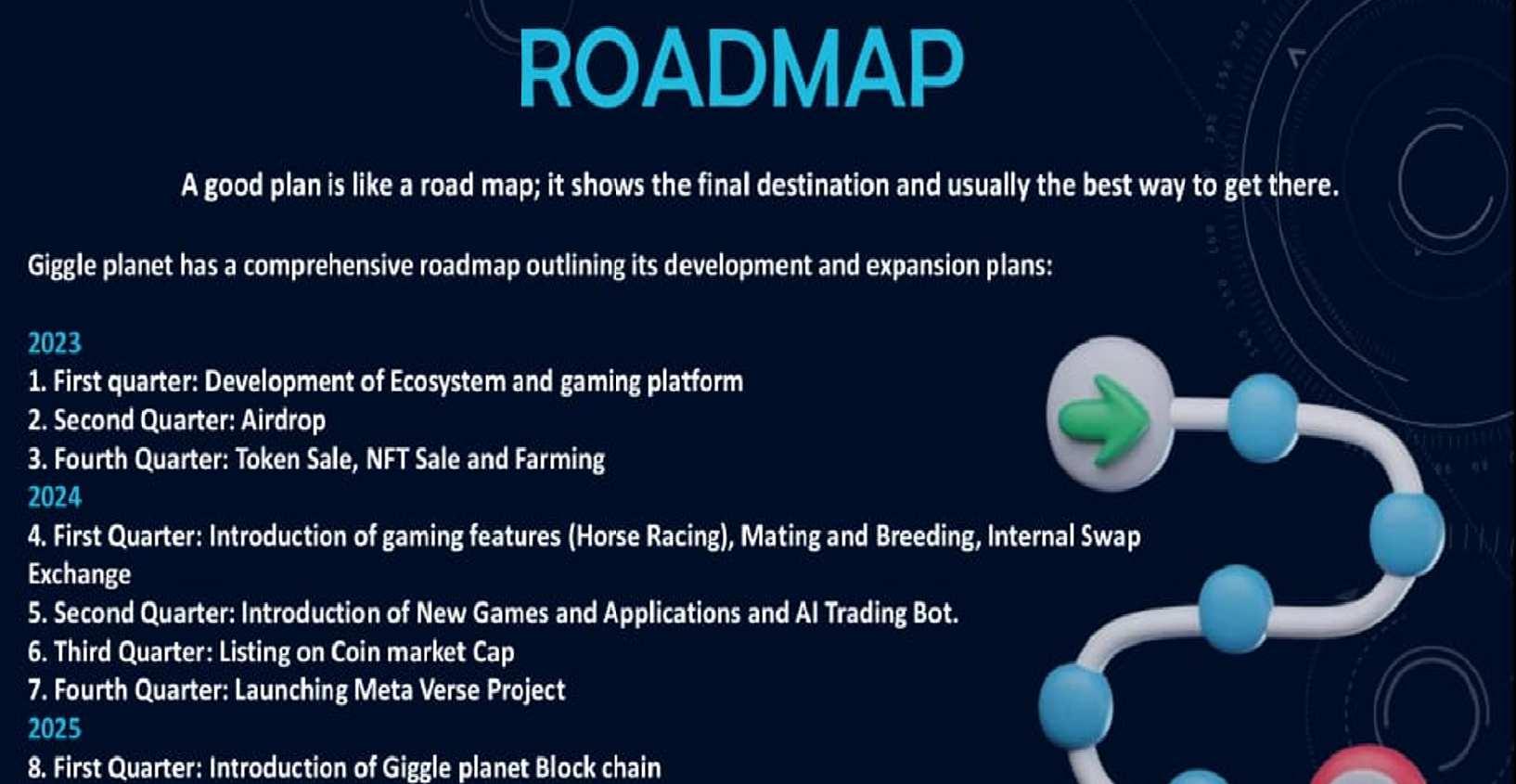 Roadmap Image